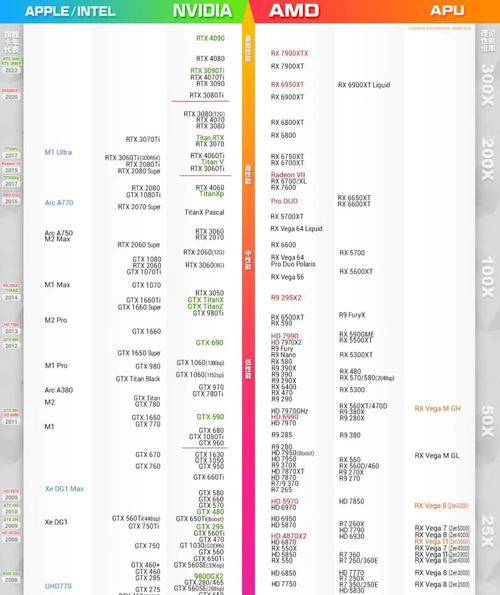 全部显卡排名榜，所有显卡排名榜？-第4张图片-优品飞百科