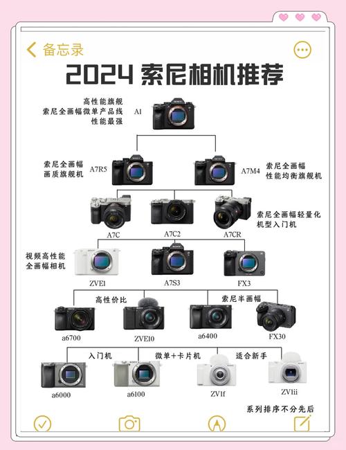索尼照相机多少钱?索尼数码照相机多少钱?-第2张图片-优品飞百科 索尼照相机多少钱?索尼数码照相机多少钱?-第2张图片-优品飞百科