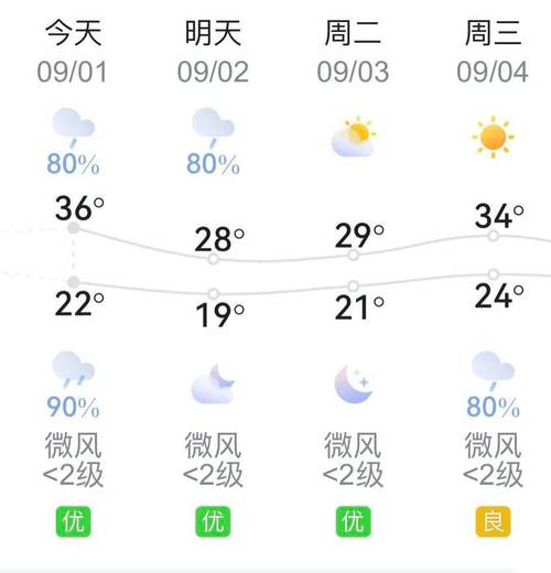 河南濮阳市天气预报，河南濮阳市天气预报30天-第1张图片-优品飞百科