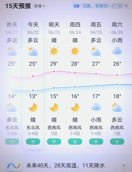 河南濮阳市天气预报，河南濮阳市天气预报30天-第3张图片-优品飞百科