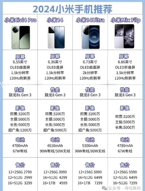 redmik30ultra多少钱，redmik30ultra手机多少钱-第4张图片-优品飞百科
