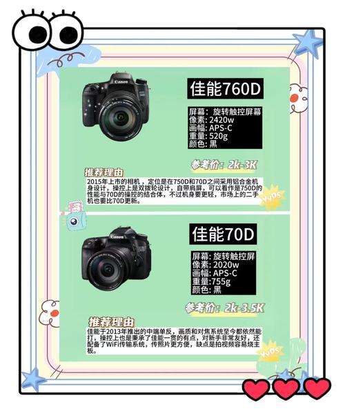 佳能ixus50和310区别，佳能ixus510值得购买吗？