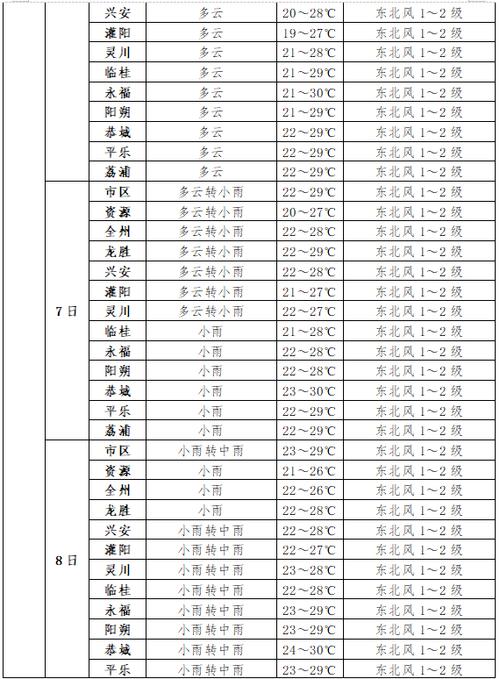 南京江宁区天气预报，南京15天最新天气预报准确率？-第3张图片-优品飞百科