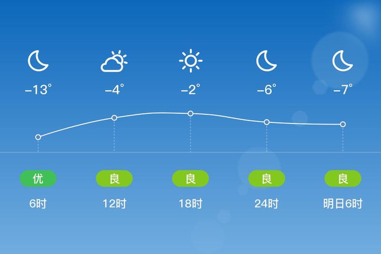 茌平最新天气预报，茌平县天气预报详情-第1张图片-优品飞百科