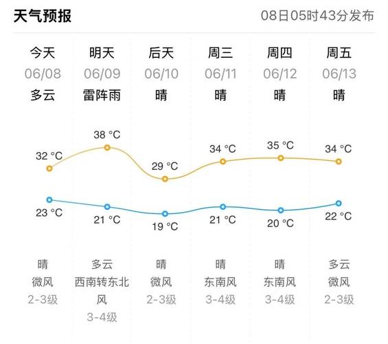 茌平最新天气预报，茌平县天气预报详情-第3张图片-优品飞百科