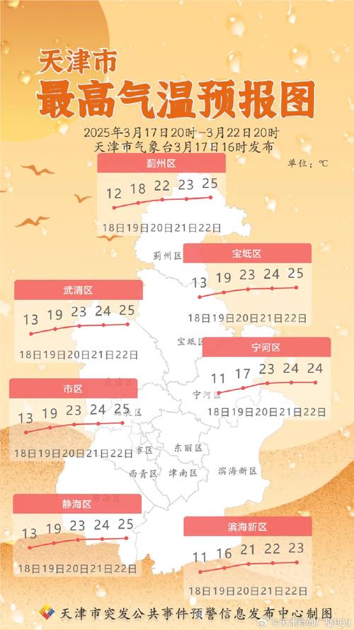 天津天气预报查询，中国气象app官方下载-第2张图片-优品飞百科