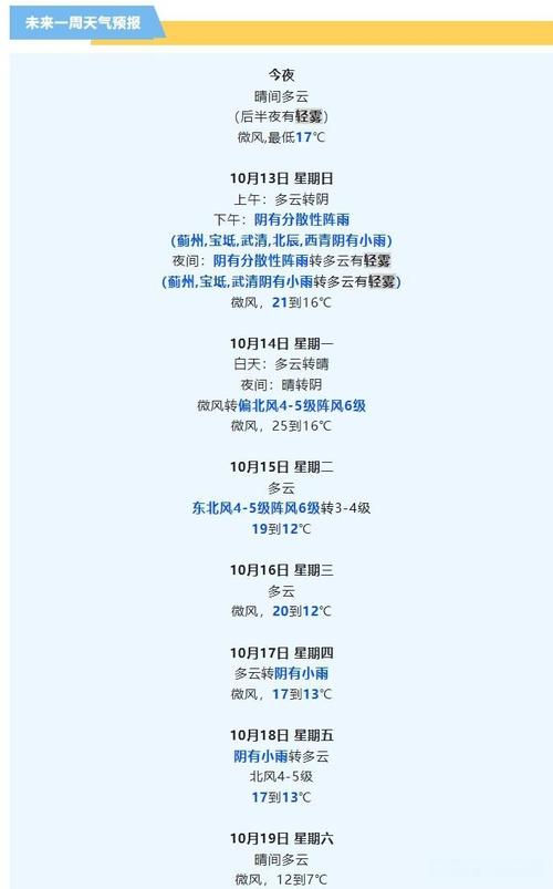 天津天气预报查询，中国气象app官方下载-第4张图片-优品飞百科