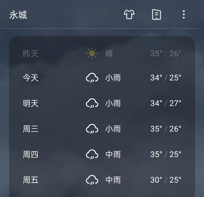 商丘永城天气预报？商丘永城天气预报最新查询？-第2张图片-优品飞百科
