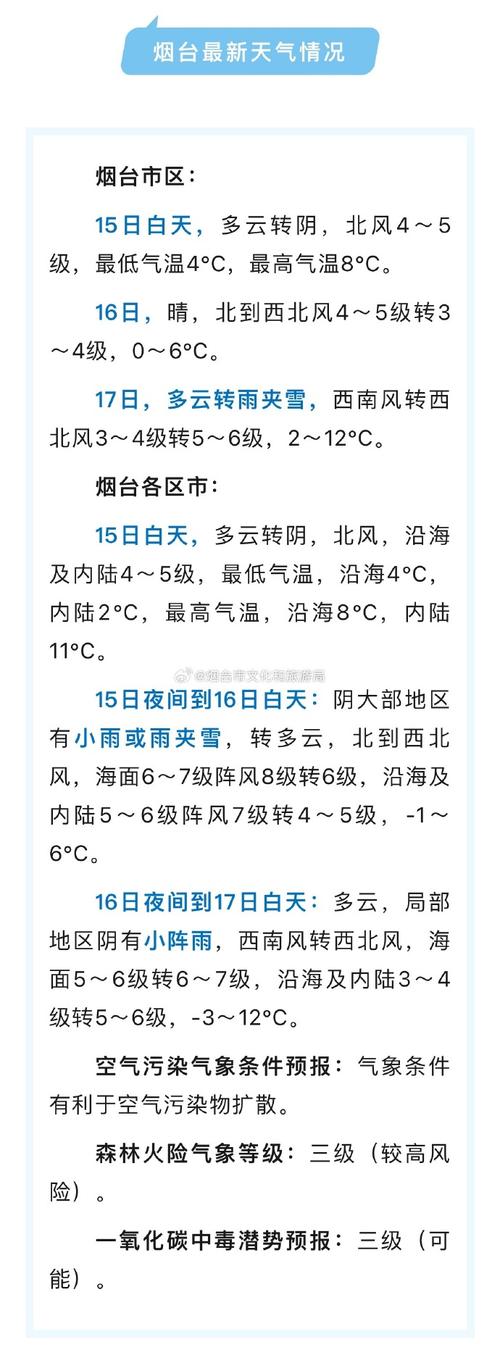 烟台今天天气预报？烟台今天天气预报雨几点停？-第4张图片-优品飞百科
