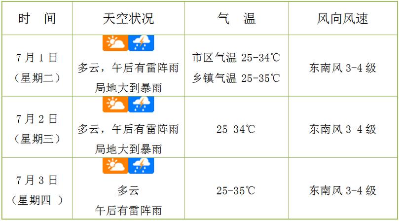 滨海天气预报24小时?江苏滨海天气预报24小时?-第2张图片-优品飞百科 滨海天气预报24小时?江苏滨海天气预报24小时?-第2张图片-优品飞百科