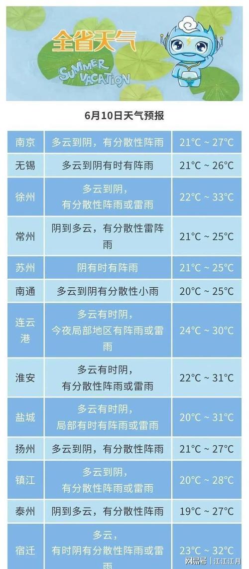 滨海天气预报24小时?江苏滨海天气预报24小时?-第3张图片-优品飞百科 滨海天气预报24小时?江苏滨海天气预报24小时?-第3张图片-优品飞百科