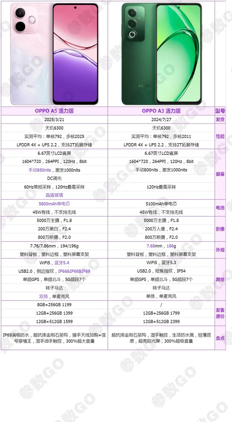 荣耀30plus与oppoa53怎么选，荣耀30pro对比opporeno5pro+-第4张图片-优品飞百科