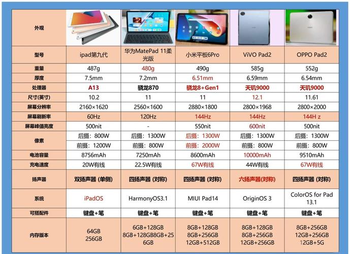 联想平板电脑几寸,联想平板有12寸的吗-第3张图片-优品飞百科 联想平板电脑几寸,联想平板有12寸的吗-第3张图片-优品飞百科