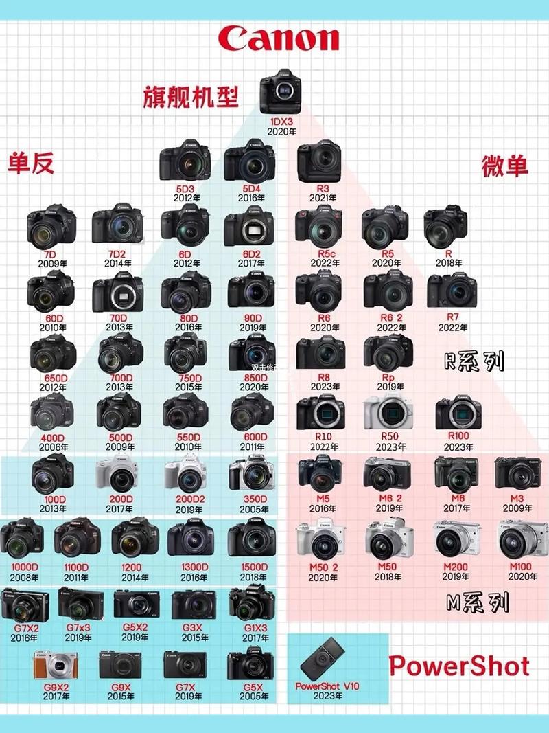 佳能7d3上市预售费用？佳能7d上市费用多少？-第1张图片-优品飞百科