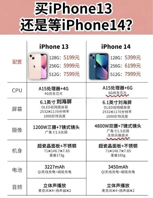 联想小新air13和小新14区别？小新air14和联想air13？-第4张图片-优品飞百科