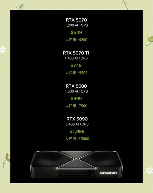 英伟达gts450显卡什么水平，英伟达gts450显卡能玩什么游戏-第2张图片-优品飞百科