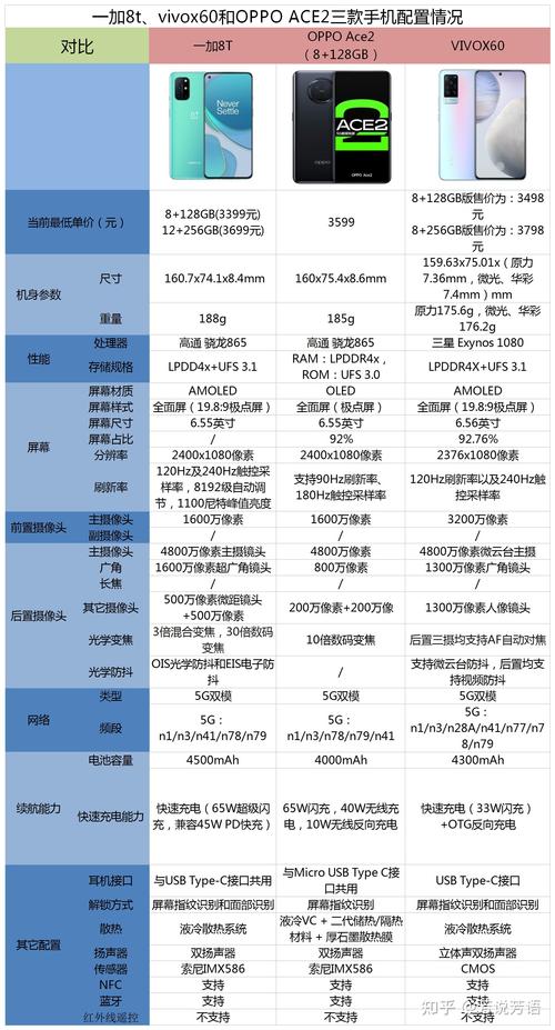 一加8t支持ldac吗，一加8t支持aptx吗-第2张图片-优品飞百科