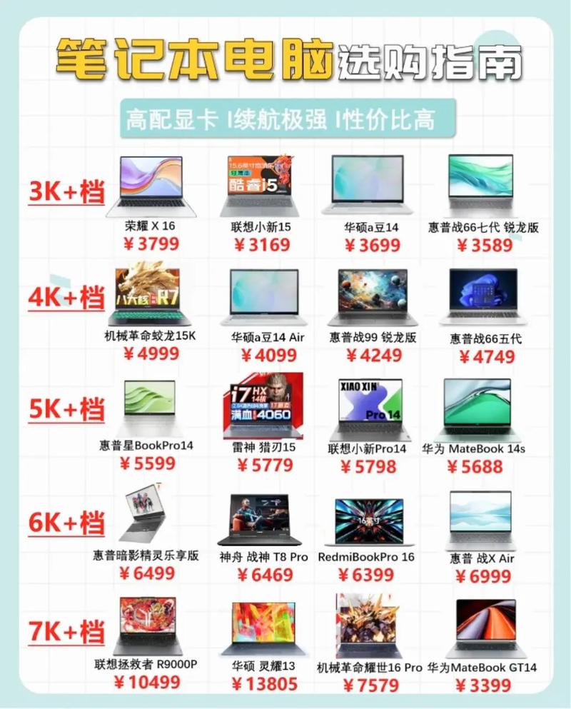 是买台式电脑好还是笔记本好，是买台式电脑好还是笔记本好呢？-第2张图片-优品飞百科