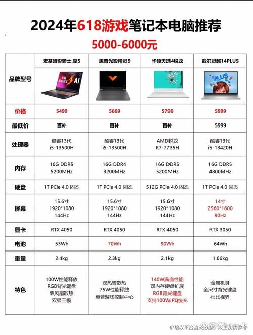 是买台式电脑好还是笔记本好，是买台式电脑好还是笔记本好呢？-第3张图片-优品飞百科