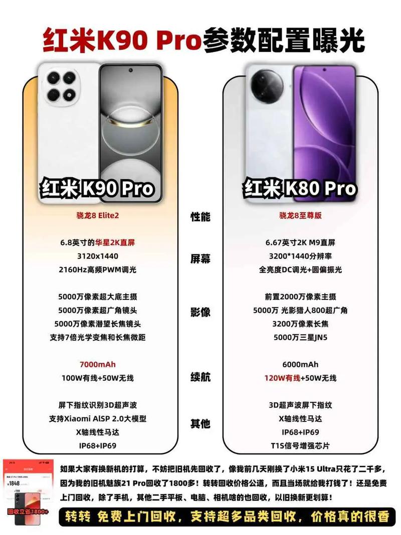 红米k20pro对比小米9，红米k20pro与小米9参数对比？-第6张图片-优品飞百科