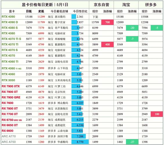 现在的笔记本能换显卡吗？笔记本电脑可以换显卡吗?？-第1张图片-优品飞百科