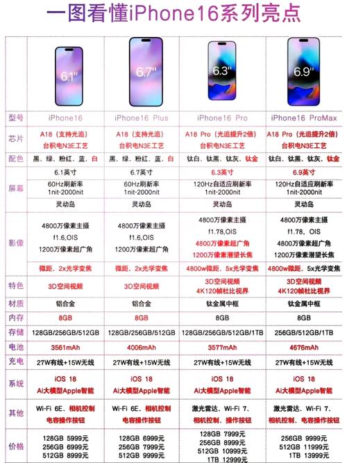 港版iphone6最新报价，港版苹果六？-第2张图片-优品飞百科