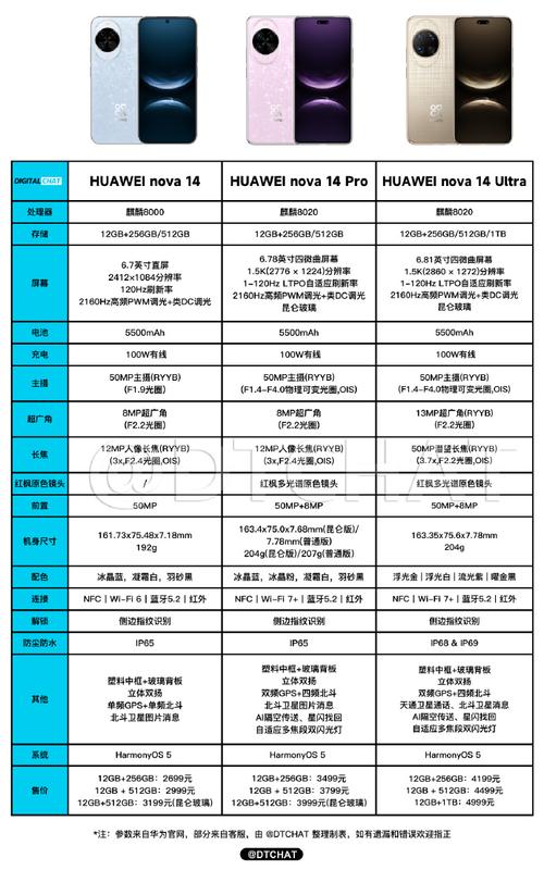 华为mate10和mate50区别，华为,mate10