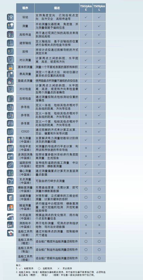 徕卡全站仪坐标定向步骤？徕卡全站仪设置？-第4张图片-优品飞百科