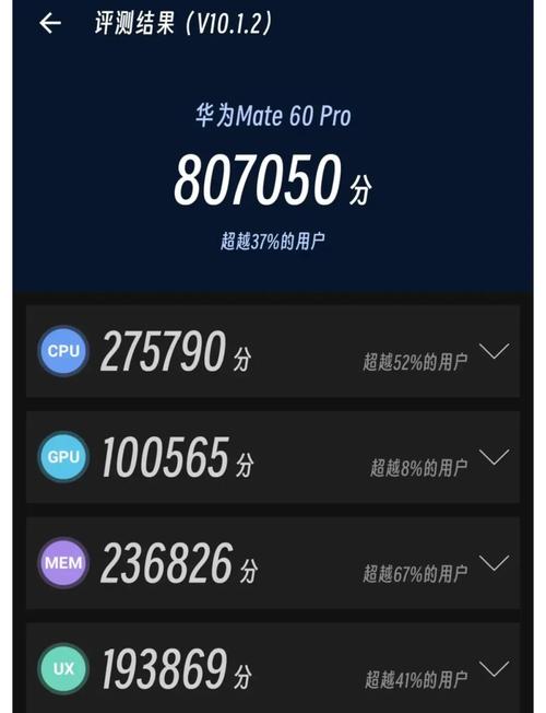 麒麟990安兔兔跑分多少，麒麟 990 安兔兔？-第2张图片-优品飞百科