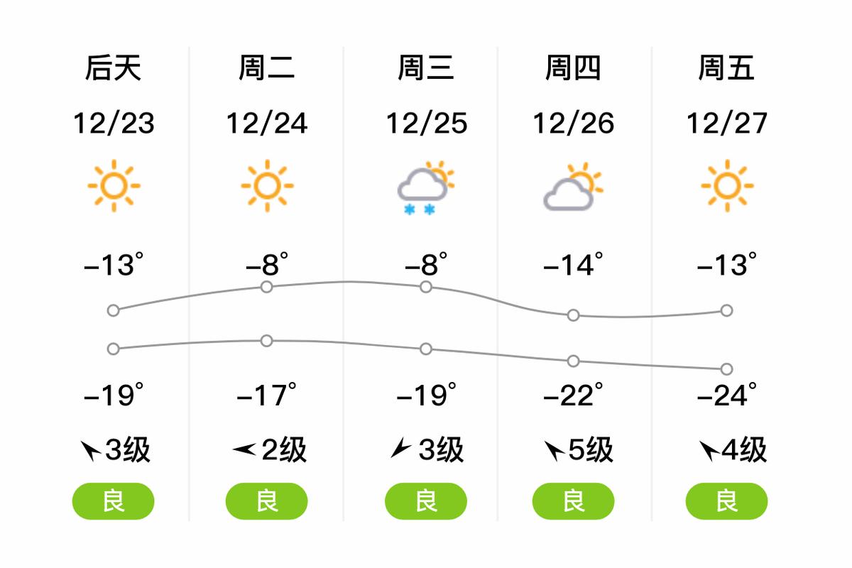 黑龙江七台河天气预报，黒龙江七台河天气？-第1张图片-优品飞百科