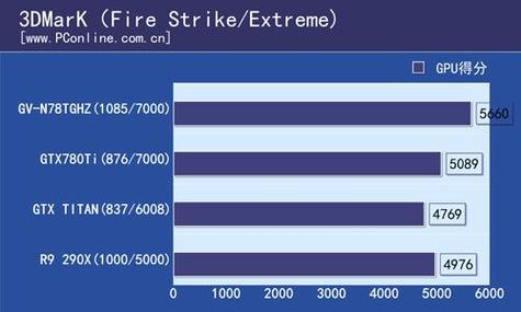 英伟达gtx780ti值得买吗,英伟达gtx780显存?-第2张图片-优品飞百科 英伟达gtx780ti值得买吗,英伟达gtx780显存?-第2张图片-优品飞百科
