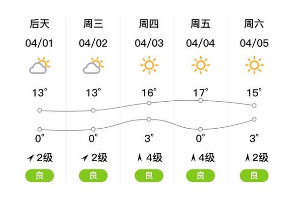 白银一周天气预报，白银市一周天气-第1张图片-优品飞百科