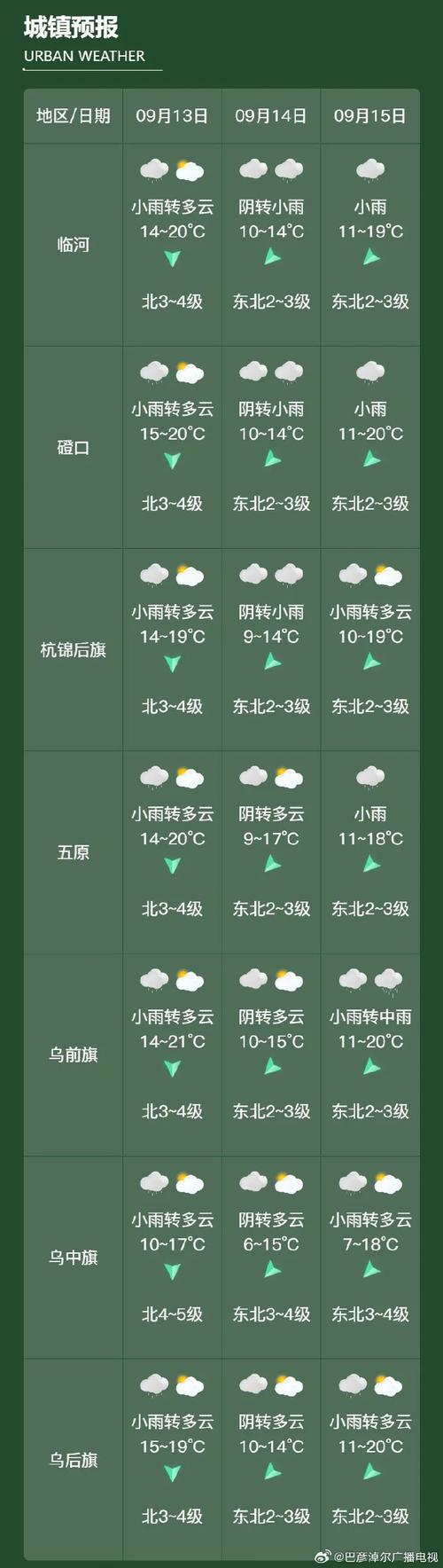 白银一周天气预报，白银市一周天气-第2张图片-优品飞百科