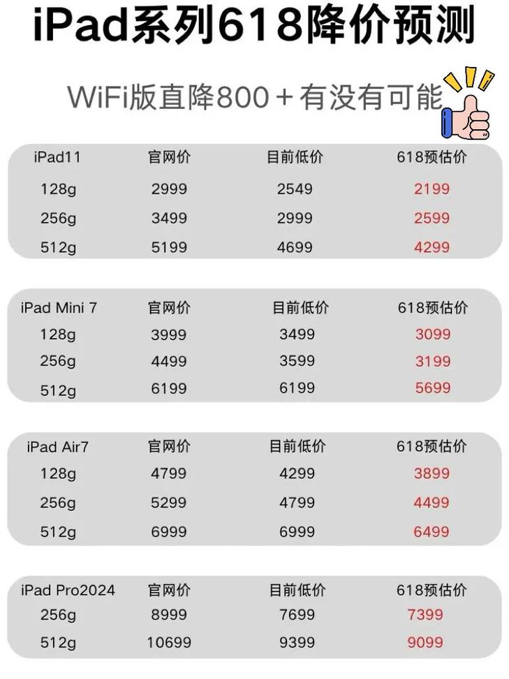 ipadpro2015款还能卖多少钱，ipadpro2015款还能用吗-第2张图片-优品飞百科