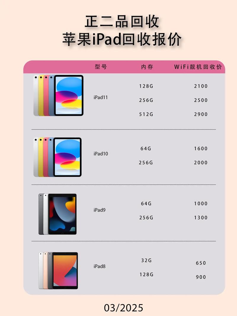 ipadpro2015款还能卖多少钱，ipadpro2015款还能用吗-第3张图片-优品飞百科