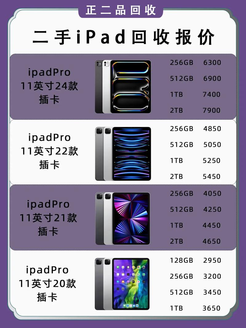 ipadpro2015款还能卖多少钱，ipadpro2015款还能用吗-第4张图片-优品飞百科