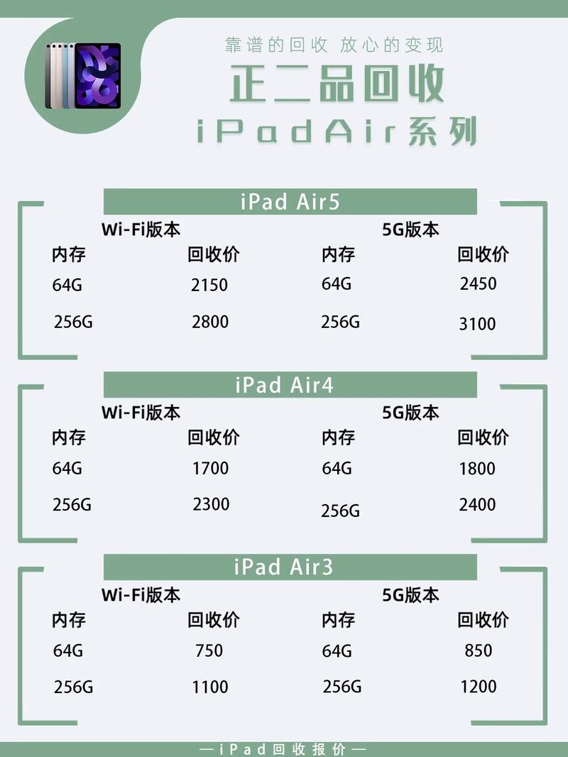 ipadpro2015款还能卖多少钱，ipadpro2015款还能用吗-第5张图片-优品飞百科