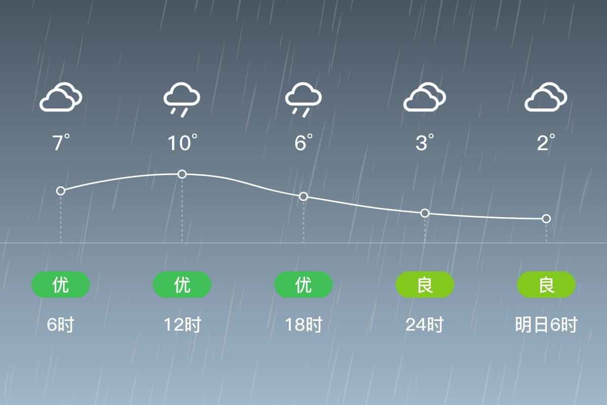 黄石明天天气预报？明天湖北黄石的天气温度？-第2张图片-优品飞百科