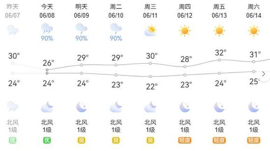 黄石明天天气预报？明天湖北黄石的天气温度？-第5张图片-优品飞百科