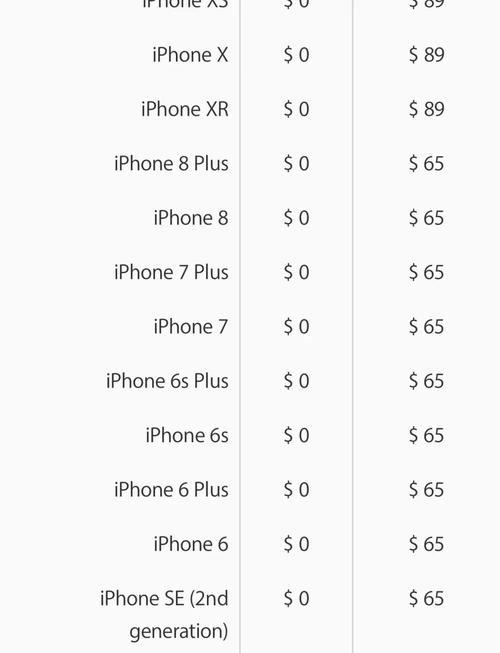 更换苹果7原装电池多少钱，换一块苹果7原装电池多少钱-第1张图片-优品飞百科