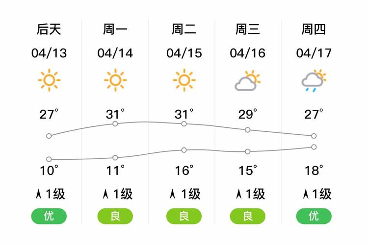 剑河县天气预报?剑河县天气预报30天?-第2张图片-优品飞百科 剑河县天气预报?剑河县天气预报30天?-第2张图片-优品飞百科