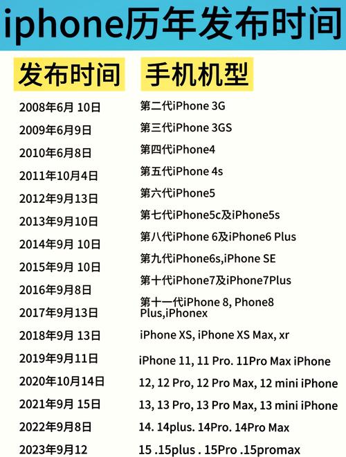 iphone7什么时候出来的?iphone7什么时候发行的?-第4张图片-优品飞百科 iphone7什么时候出来的?iphone7什么时候发行的?-第4张图片-优品飞百科