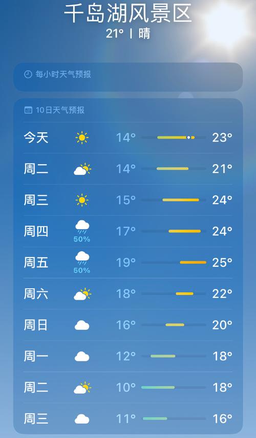 杭州千岛湖天气预报，杭州千岛湖天气预报15天准确一览表-第3张图片-优品飞百科