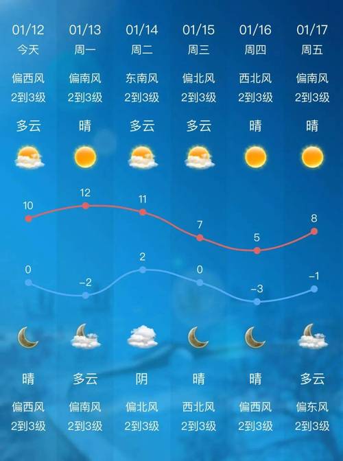 无锡十五天天气预报，无锡十五天天气预报告？-第1张图片-优品飞百科