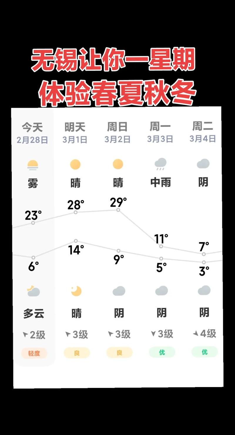 无锡十五天天气预报，无锡十五天天气预报告？-第2张图片-优品飞百科