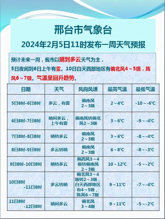 平遥古城天气预报？平遥古城天气预报15天准确？-第3张图片-优品飞百科