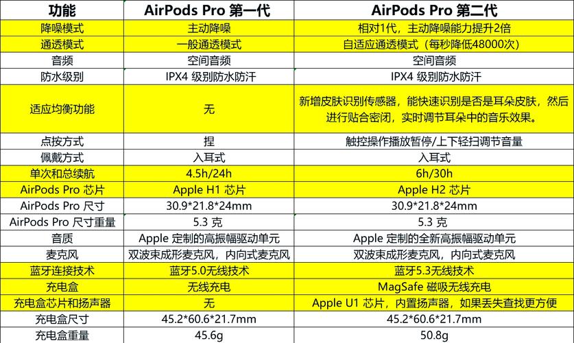 苹果耳机买哪款好，苹果耳机买哪款好2024？-第2张图片-优品飞百科