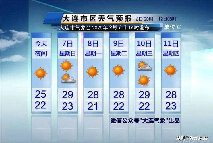 瓦房店15天天气预报？瓦房店天气预报15天查询？-第1张图片-优品飞百科