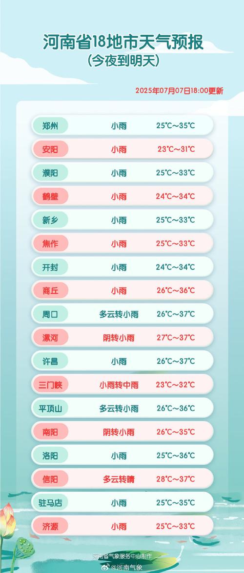 瓦房店15天天气预报？瓦房店天气预报15天查询？-第3张图片-优品飞百科