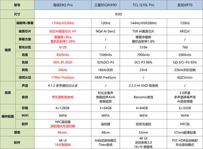 三星jn1传感器什么水平？三星s5kgn1传感器？-第3张图片-优品飞百科